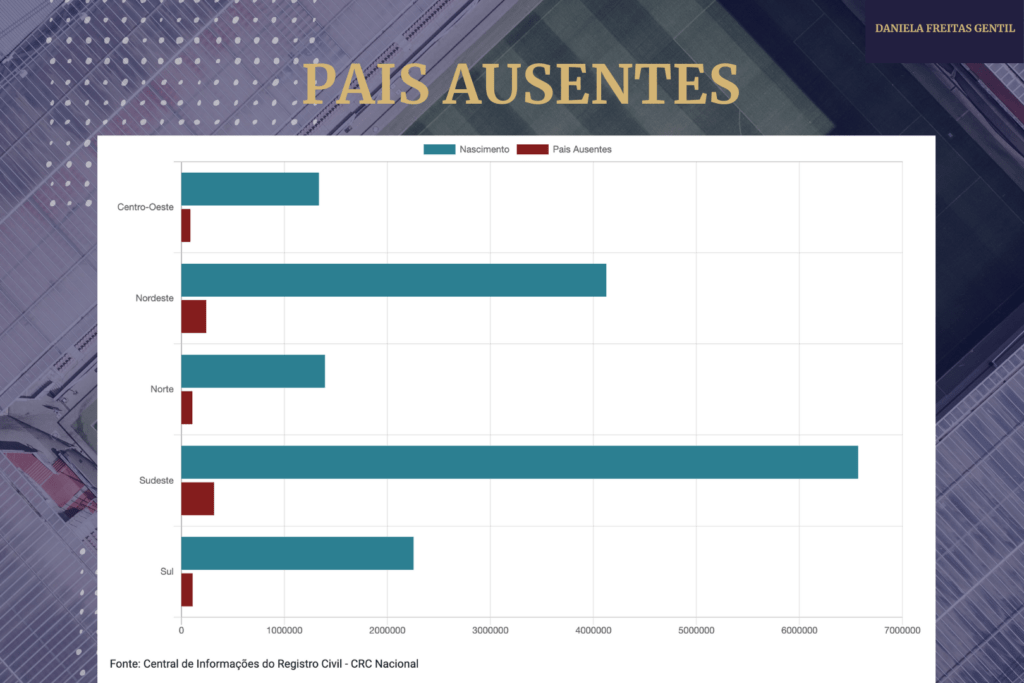 pais ausentes