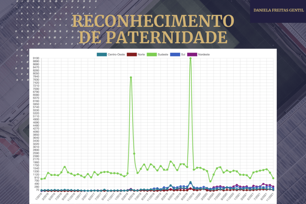 Reconhecimento de paternidade